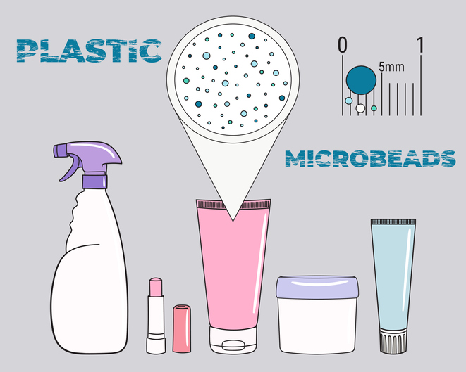 microplastic microbeads cosmetics cosmetica gezondheid